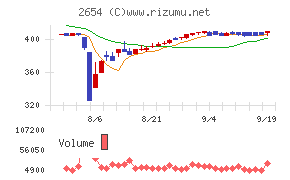 アスモ