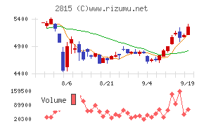 アリアケジャパン