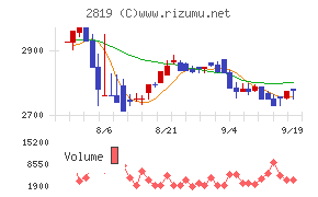 エバラ食品工業