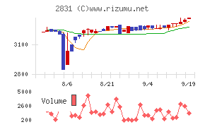 はごろもフーズ