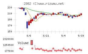 ＡＤワークスグループ