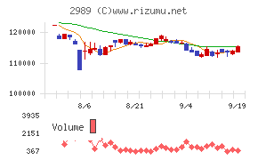 東海道リート投資法人