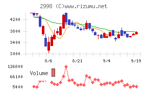 クリアル