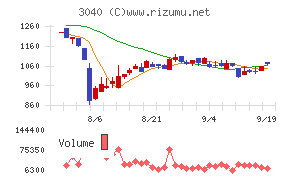 ソリトンシステムズ