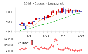 ジンズホールディングス