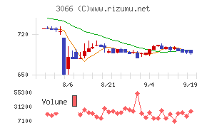 ＪＢイレブン