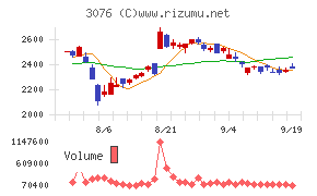 あい　ホールディングス