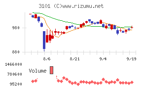 東洋紡