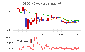 富士山マガジンサービス