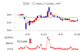 アゼアス