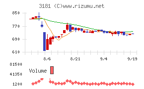 買取王国