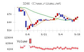 コーセーアールイー