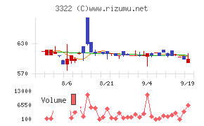 アルファグループ