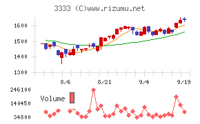 あさひ