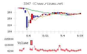 トラスト