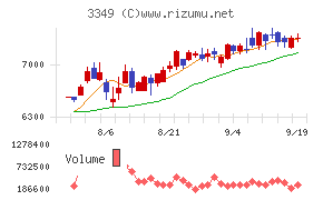 コスモス薬品