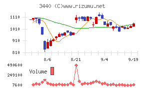 日創プロニティ