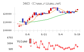 いちごホテルリート投資法人