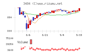 テンポイノベーション