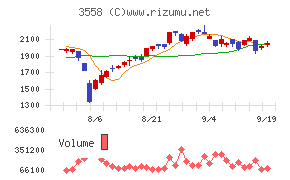 ジェイドグループ