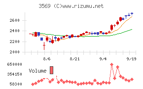 セーレン