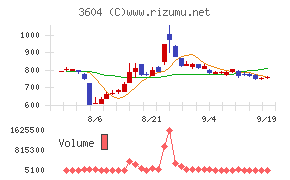 川本産業