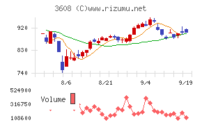 ＴＳＩホールディングス