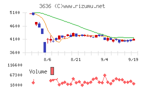 三菱総合研究所