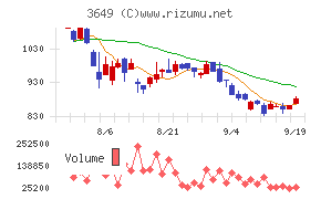 ファインデックス