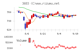 サイバーリンクス