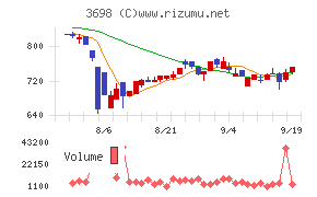 ＣＲＩ・ミドルウェア