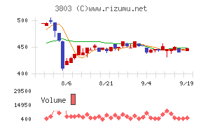 イメージ情報開発