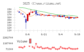 リミックスポイント