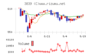 ＯＤＫソリューションズ