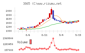 北越コーポレーション