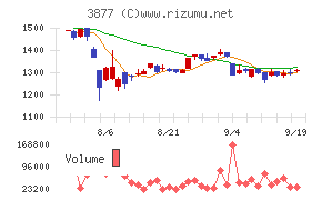 中越パルプ工業