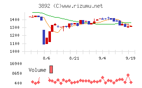 岡山製紙