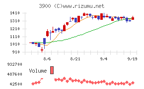 クラウドワークス