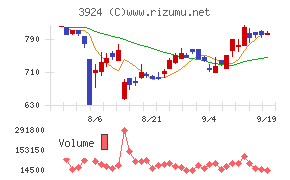 ランドコンピュータ