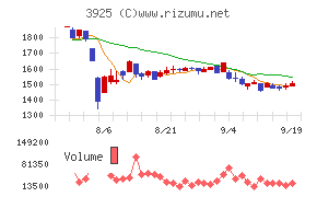 ダブルスタンダード