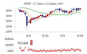 エイトレッド