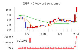 トレードワークス