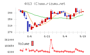 勤次郎