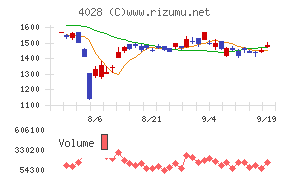 石原産業