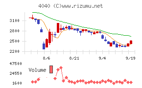 南海化学