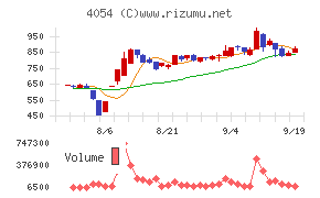 日本情報クリエイト