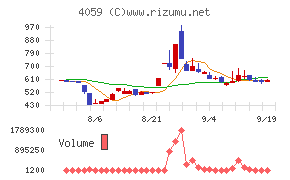 まぐまぐ