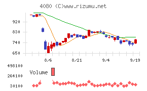 田中化学研究所