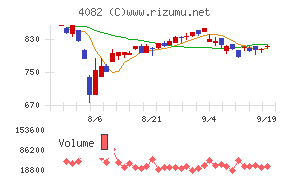 第一稀元素化学工業