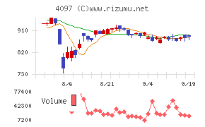 高圧ガス工業